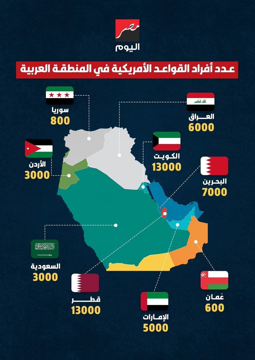 ATTAA KAROUIT (@attaakarouit) on Twitter photo <a href="/ezzeldendevidar/">Ezzeldeen Devidar</a> صدقت
اقتراح من عنتريات الزمن الماضي
لم يستطيعوا قطع العلاقات ولافتح المعابر ولا توقيف التجارة مع الكيان
الص هيوني ولاطرد السفراء ولا حتى الانضمام لجنوب أفريقيا في قضية المحكمة الجنائية الدولية
عجز تام ويفكروا في قوة عربية
وهذه القواعد والقوات ماذا تفعل؟
ماهي لحماية الدول العربية <a href="/ezzeldendevidar/">Ezzeldeen Devidar</a> صدقت
اقتراح من عنتريات الزمن الماضي
لم يستطيعوا قطع العلاقات ولافتح المعابر ولا توقيف التجارة مع الكيان
الص هيوني ولاطرد السفراء ولا حتى الانضمام لجنوب أفريقيا في قضية المحكمة الجنائية الدولية
عجز تام ويفكروا في قوة عربية
وهذه القواعد والقوات ماذا تفعل؟
ماهي لحماية الدول العربية