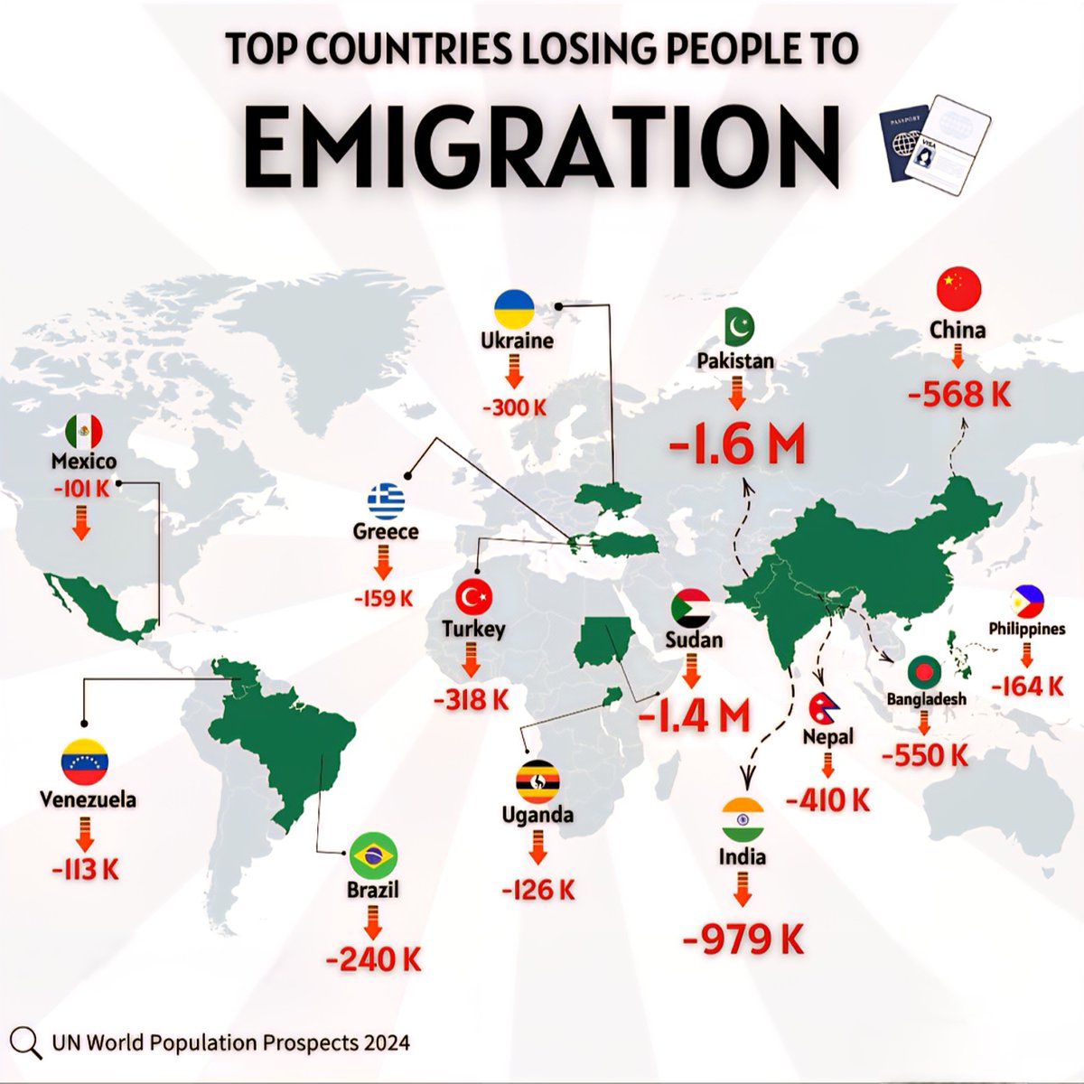 Global Statistics tweet media