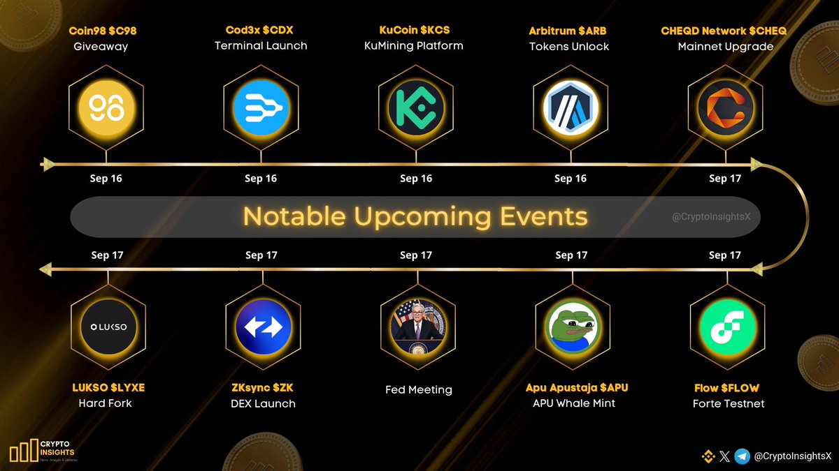 CryptoInsightsX's tweet photo. Notable Upcoming Events 

#C98 @coin98_wallet
$CDX @Cod3xOrg
$KCS @kucoincom
$ARB @arbitrum
$CHEQ @cheqd_io
$FLOW @flow_blockchain
$APU @ApusCoin
$ZK @zksync
$LYXE @lukso_io

#Crypto #CryptoNews #crypto #FOMC https://t.co/Y3NqLQqHl7