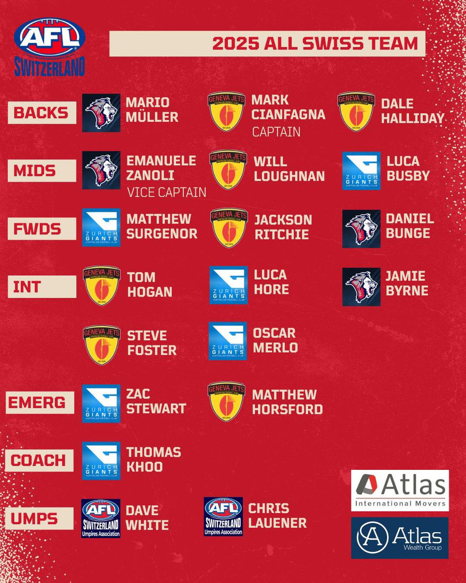 1/ 2025 ALL SWISS TEAM

The team was selected on the following criteria: 

1) BnF Votes
2) Goals Kicked
3) Consistency - Games played
4) Commitment to your team  
5) Attitude on &amp; off the field/Team Player
6) Adding value to the matches in terms of fair play &amp; encouraging others