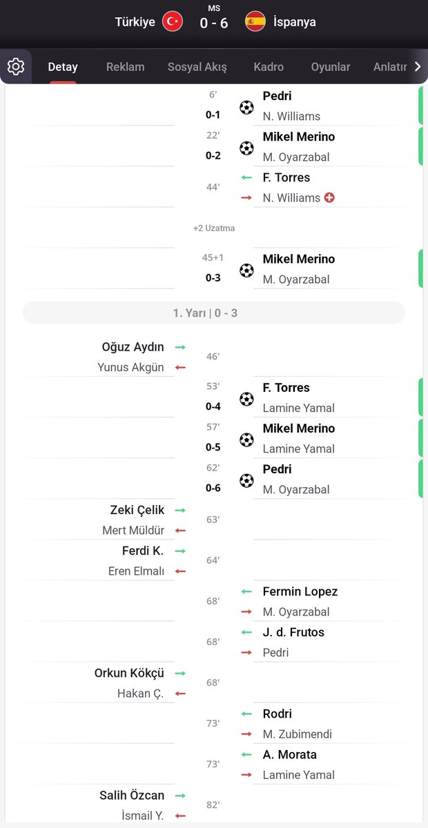 Yorummgel's tweet image. Gurur duyduk                                                     Rezil Olduk

#Türkiye
#Günaydın
#Futbol
#Basketbol
#Voleybol
#pazartesi
#gurur
#rezalet
#hakem
#var