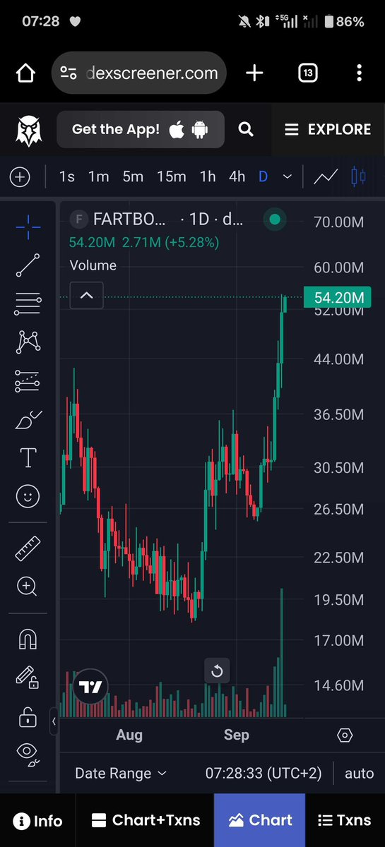 Exactly 9 months ago today, the greatest call on the internet was made.

<a href="/Coins_Kid/">CoinsKid</a> found a rugged FartBoy token at $8000. The fart narrative was running strong and this wasn’t just a random meme. 

It was built on a children’s book called FartBoy. This gave us a proper story and