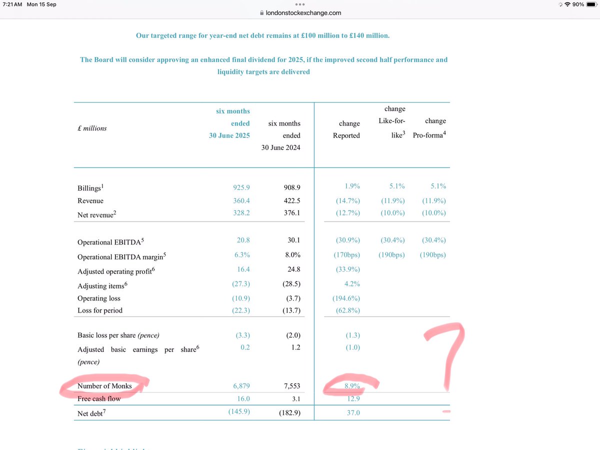 rhomboid1MF's tweet image. #SFOR horrible numbers londonstockexchange.com/news-article/S…

…but notable that monks are difficult to reduce to a %