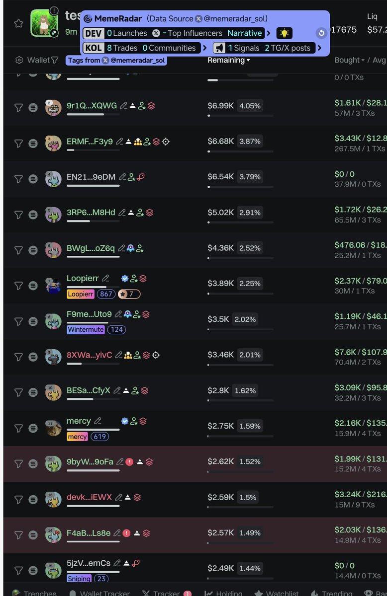 Looks like a conspiracy coin, no relevant information found, the only special point is that the dev pump id is the same as <a href="/ZssBecker/">Alex Becker 🍊🏆🥇</a> .Maybe it's just a coincidence.

<a href="/MemeRadar_sol/">MemeRadar</a>  shows <a href="/Loopierr/">Loopierr</a>  buy
5hXfBVojwj9P4CVhktxFBVPiZRsQKB6b389LAVia4Xqr