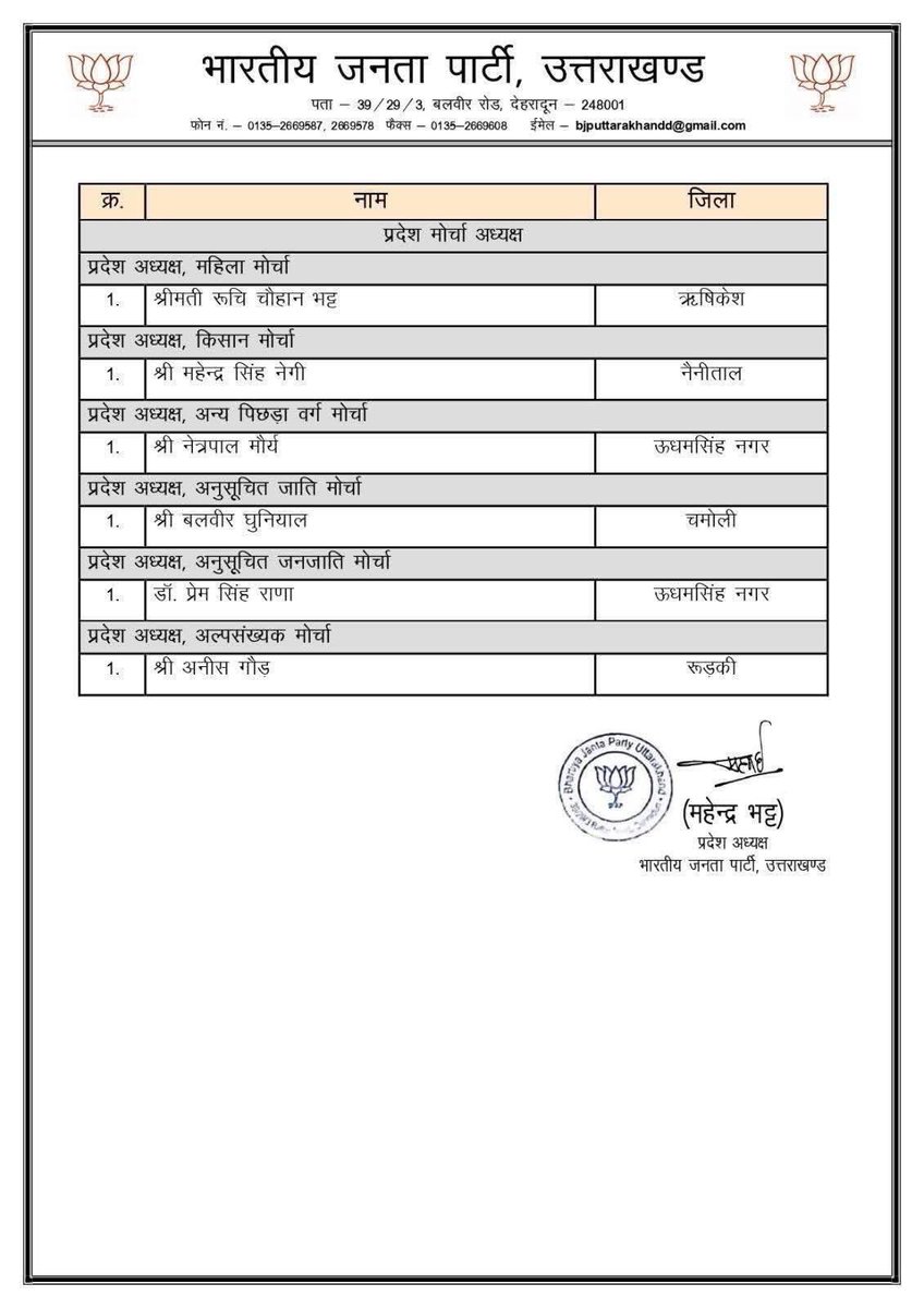 भारतीय जनता पार्टी, उत्तराखंड के प्रदेश मंत्री का महत्वपूर्ण दायित्व प्रदान कर पार्टी नेतृत्व ने मुझ जैसे युवा कार्यकर्ता पर जो विश्वास जताया है, उसके लिए मैं शीर्ष नेतृत्व का हृदय से आभार व्यक्त करती हूँ।

आदरणीय प्रधानमंत्री श्री <a href="/narendramodi/">Narendra Modi</a> जी, मा. राष्ट्रीय अध्यक्ष श्री