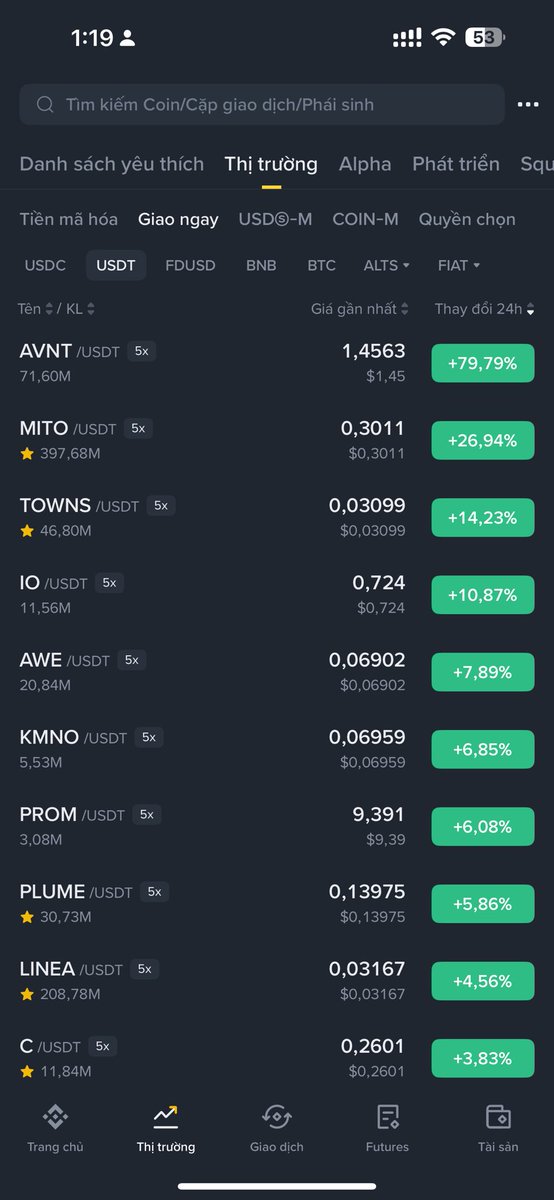 1MMM___'s tweet photo. $BTC hiện tại đang muốn rướng lên các vùng trên để lấy thanh khoản
Động lượng tăng của altcoin đã giảm dần và chủ yếu thị trường đang đẩy các dòng coin mới list, cáp be bé với biên độ cao
Thật rủi ro khi hold altcoin ở thời điểm hiện tại https://t.co/TL9Y21z0kn