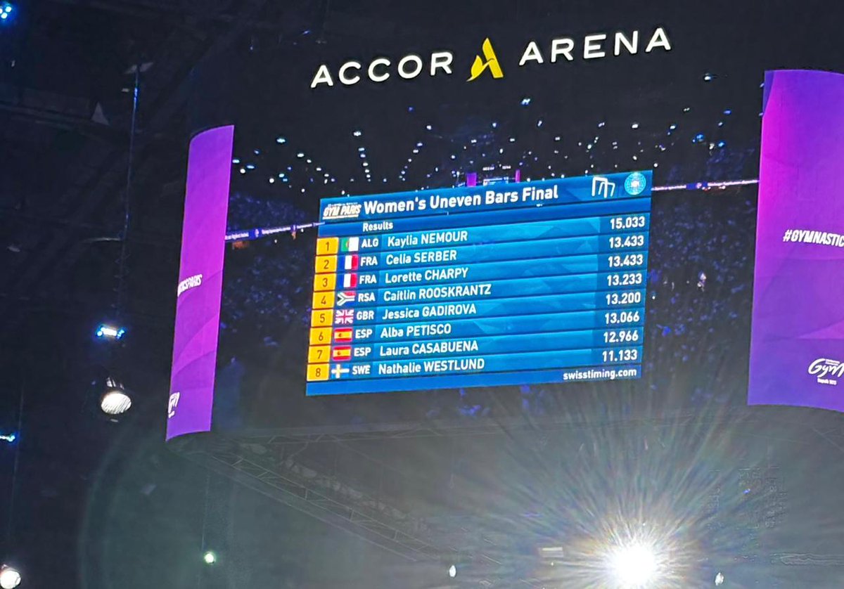 Gymnastics South Africa tweet media