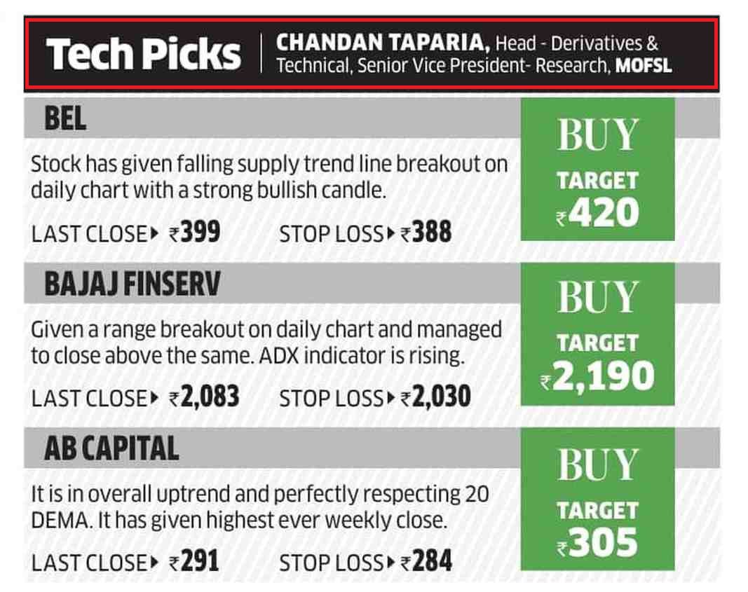MotilalOswalLtd's tweet image. #DayTradingGuide by @tapariachandan, Head  Derivatives &amp;amp; Technicals, Wealth Management, Motilal Oswal Financial  Services Ltd

@EconomicTimes

#stocks #nifty #MotilalOswal