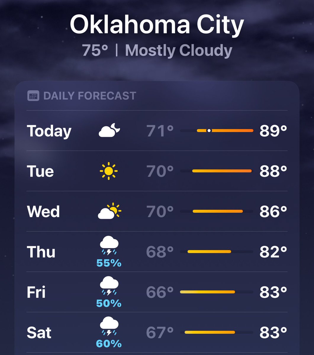 Good Monday #OKC #Preload weekly forecast &amp; #PCM over eating better &amp; keeping your cholesterol in check Try some healthy options for your snacks like fruits &amp; nuts 😊 #LetsGetIt #UPS #MondayMotivation