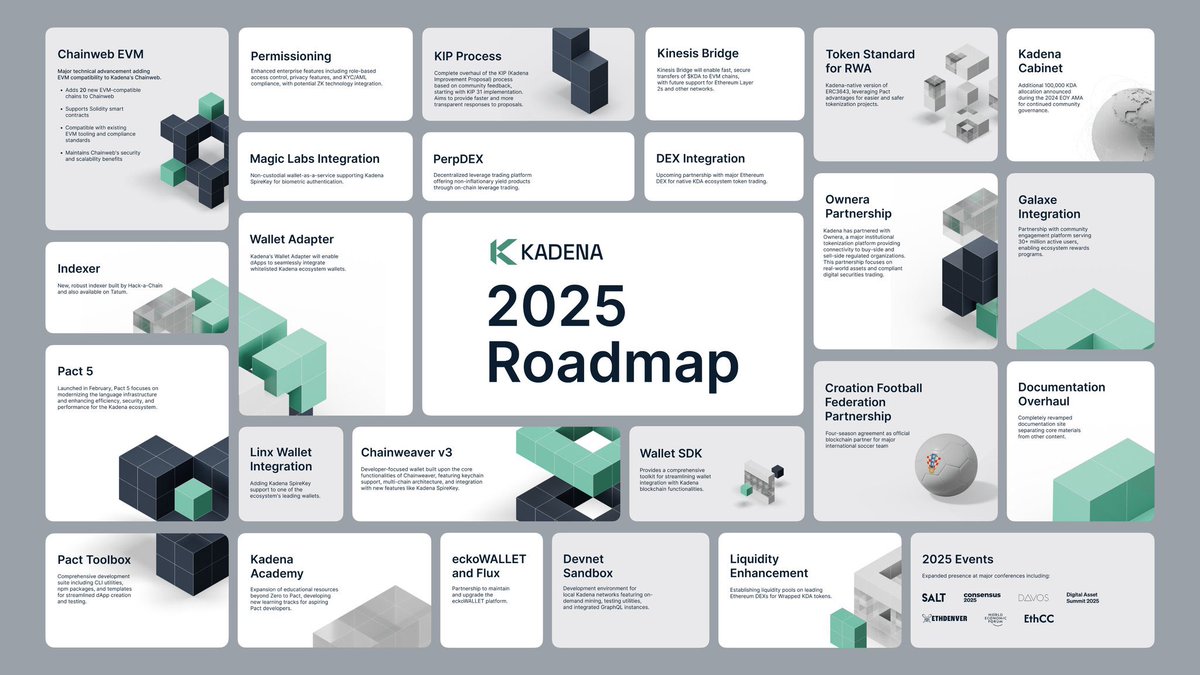 Most people look at crypto from a retail lens: hype, memes, and quick flips.

But Kadena is quietly playing a different game, one designed for banks, governments, and trillions in real-world finance.

Kadena is already sitting at the big tables:

• WEF, GBBC &amp; Capitol Hill
•