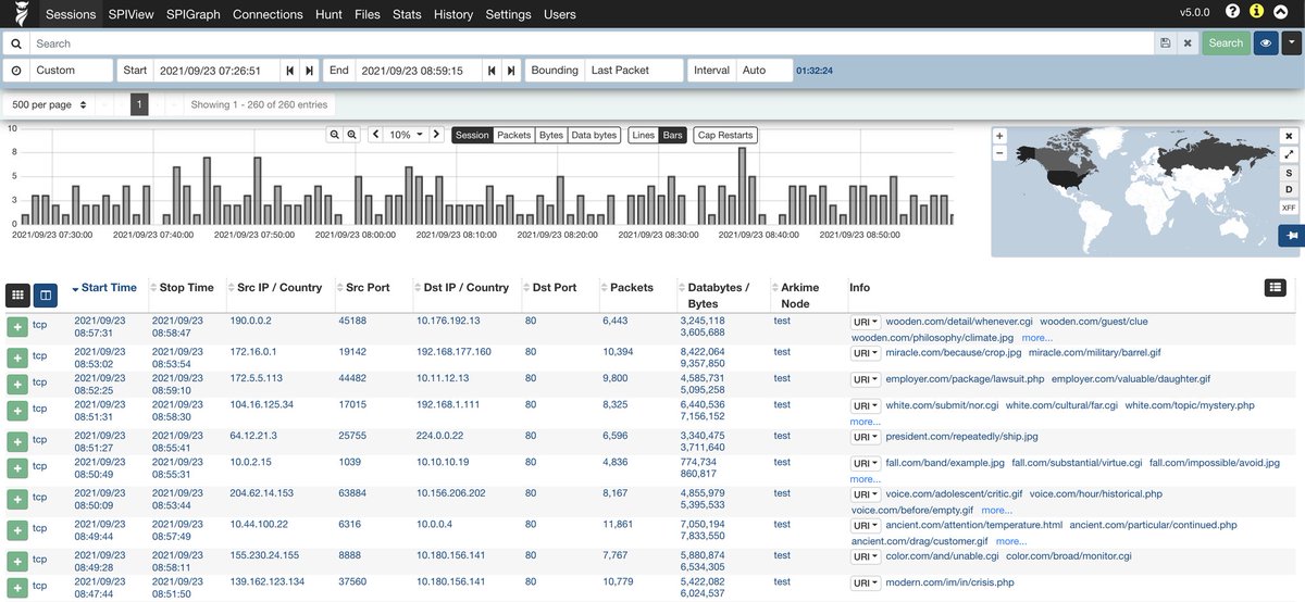 elhackernet's tweet photo. 🛠️ Arkime es un sistema de análisis de redes y captura de paquetes de código abierto

➡️ Tráfico PCAP
https://t.co/RljDcsgdkX https://t.co/nkXxEVV8Ct