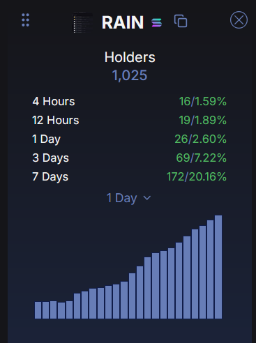 YOU are in a good group if you are a holder. 

ONLY strong hands and early conviction make 10x.

LIVE in peace as you know what you hold.

ONCE in a lifetime opportunity never obvious.

---------------------------------------------------
Dev is still building, this week beta