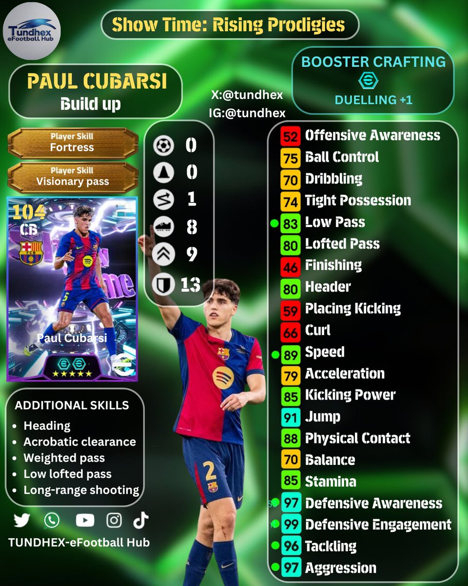 tundhex's tweet photo. [TRAINING GUIDE] Show Time: Rising Prodigies
• Rayan Cherki - Blitz Curler 
• João Neves - long-reach Tackle 
•Paul Cubarsi - Fortress 
#eFootball #eFootball2026 #tundhex https://t.co/fZLwIxmsqf