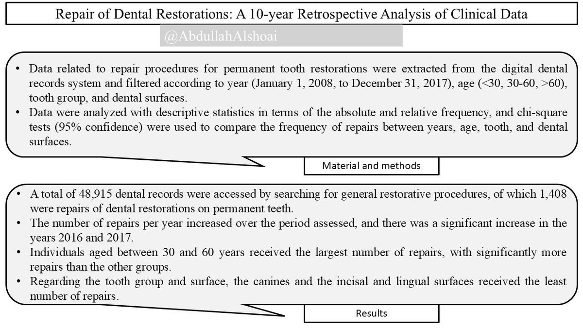 AbdullahAlshoai's tweet photo. #Dental_updates

Repair of Dental Restorations: A 10-year Retrospective Analysis of Clinical Data

Operative Dentistry, 2022, 47-3, 279-286 https://t.co/hspATclTjW