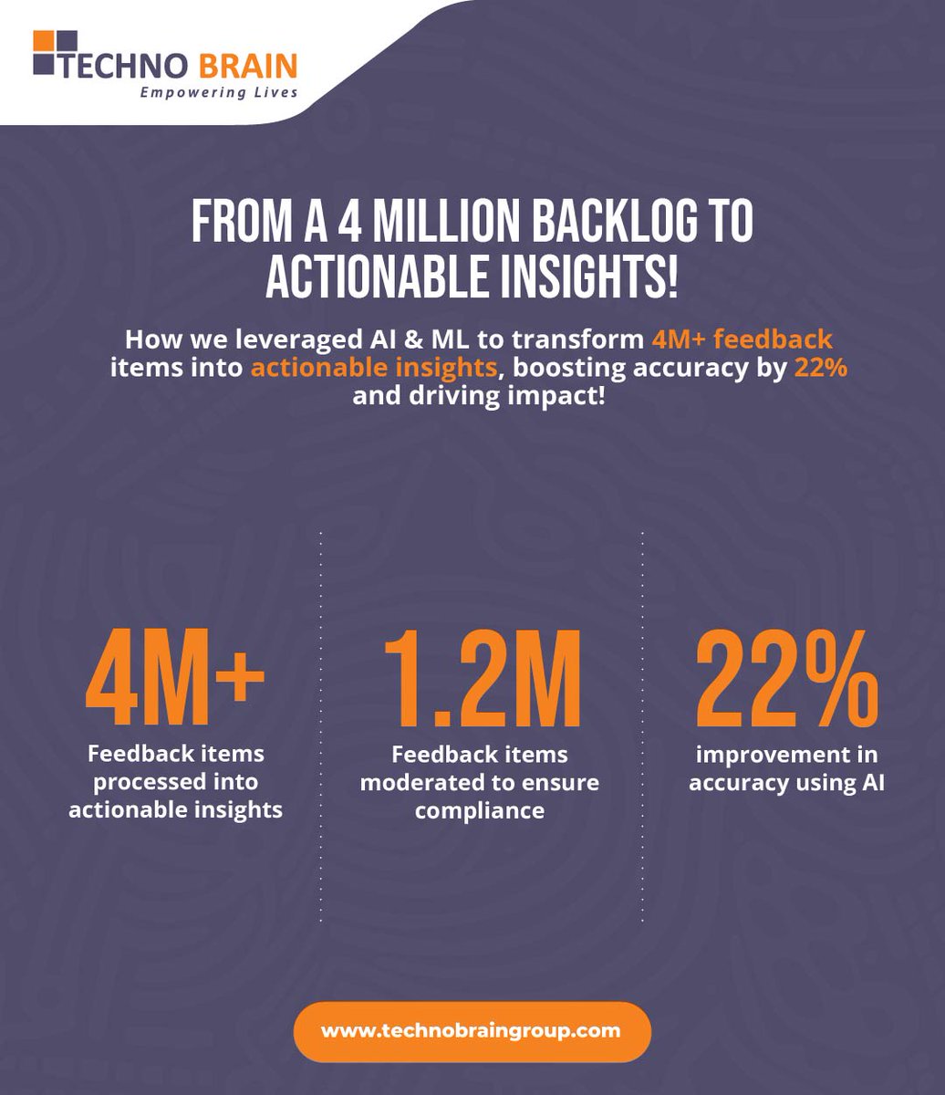 4M feedback items. 3 years of data. We used AI &amp; ML to sort, analyze &amp; act. 
22% better accuracy in contextual analysis
1.2M items moderated for compliance 
Result: faster issue resolution &amp; stronger customer experience. bit.ly/4mWtpcG #AI #dataanalytics