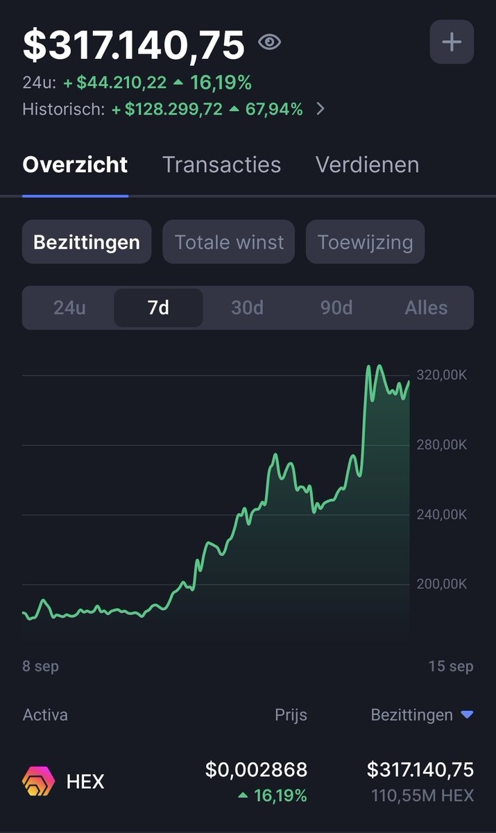Up 140k in 7 days $EHEX $HEX 
We will do another 100% this week, buckle up comrades. 🚀