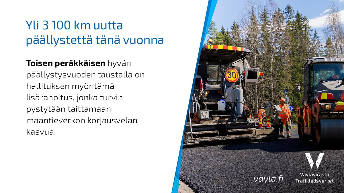 🛣️ Kuluvana vuonna päällystetään yhteensä yli 3 100 kilometriä maanteitä sekä kävely- ja pyöräilyväyliä.

🚗 Toisen peräkkäisen hyvän päällystysvuoden taustalla on hallituksen myöntämä lisärahoitus.

👉 Lue lisää: vayla.fi/-/yli-3-100-pa…