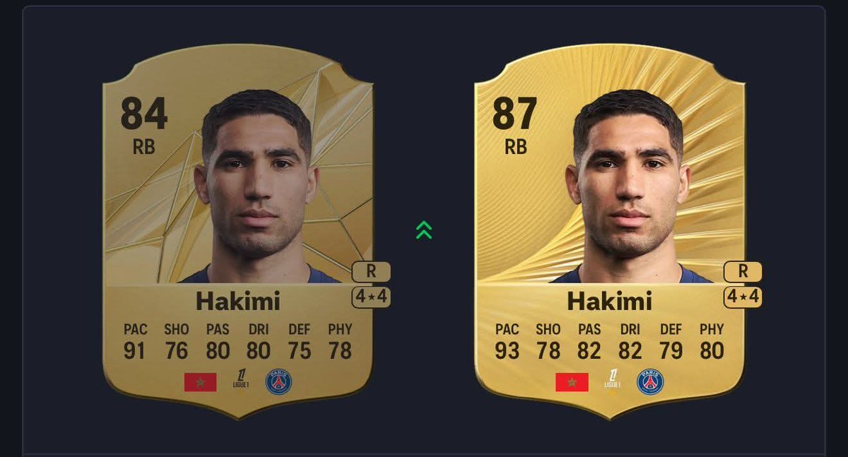 EAFC_PROFESSOR's tweet image. Hakimi Looks SOLID in FC 26. What do you think of the upgrade 👀🔥💪

#EA #EAFC #FC26 #FIFA #GAMING #ESPORTS #CHAMPS #RIVALS #PS5 #PC #XBOX #FOOTBALL #SOCCER #IBRA #COACHING #PLAYSTATION #META #ICONS #HEROS