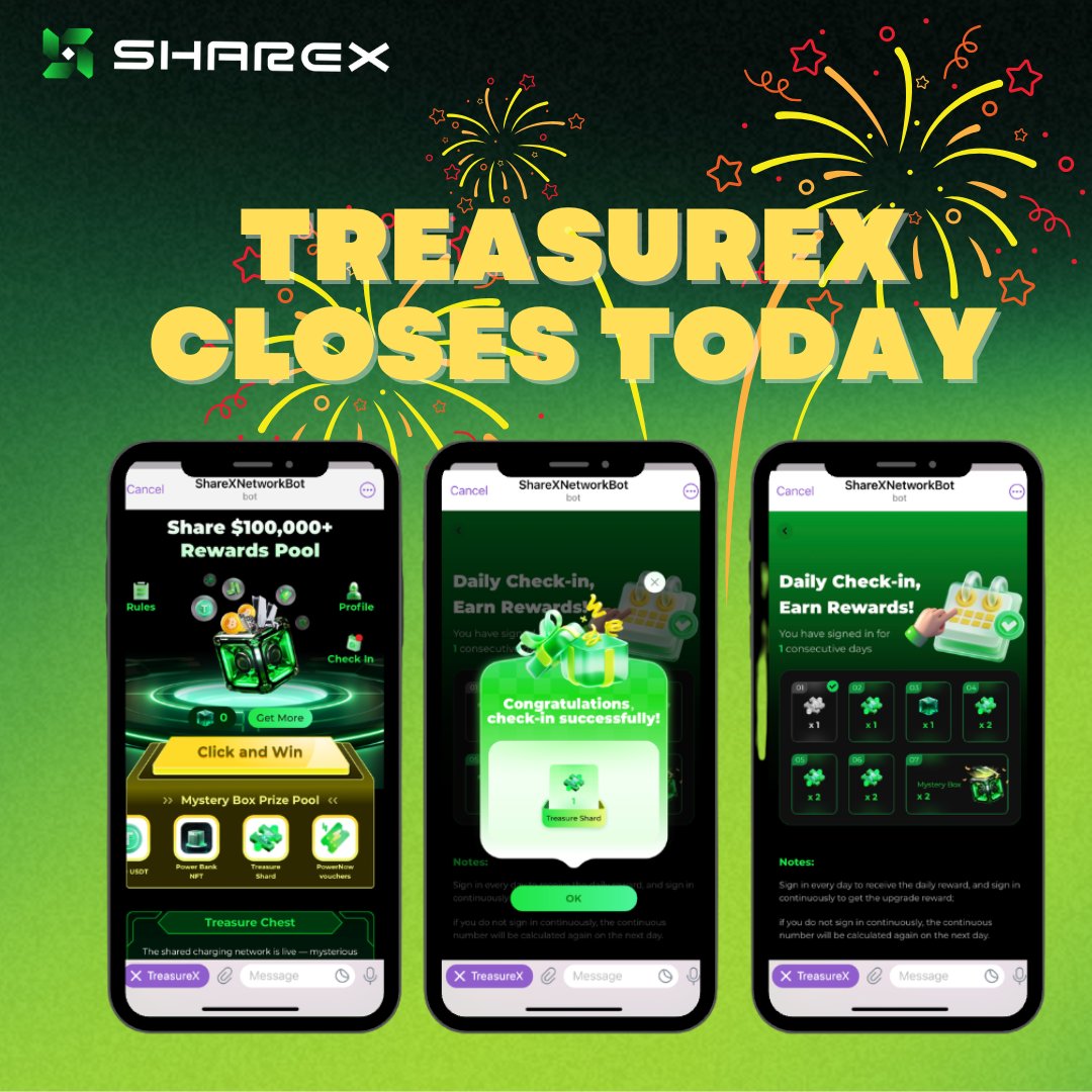 ShareX_Network's tweet image. Final blocks ticking. TreasureX closes today.

From street devices to on-chain rewards, it’s been a ride — and there’s still time to grab your newcomer pack + boxes before it’s over.

Web3 adoption isn’t tomorrow, it’s IRL already. 🪙
treasurex.sharex.network/giveaway/welco…