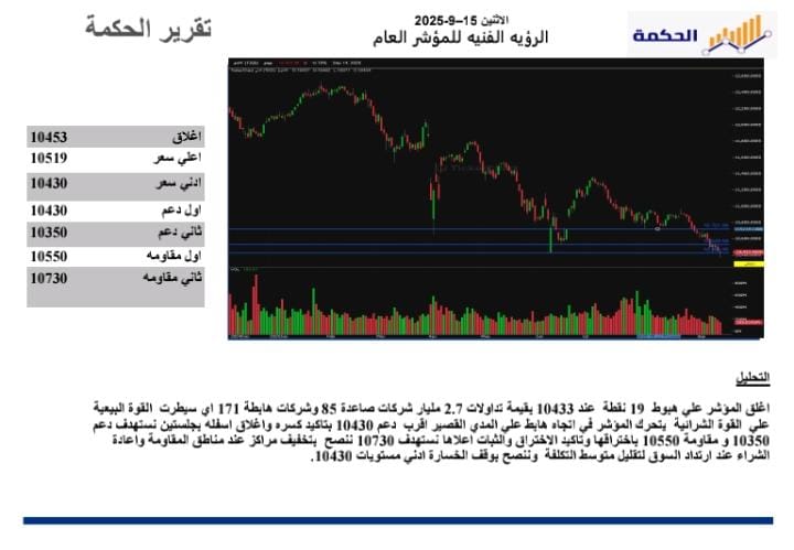 مبتدئ او خسران الكل مع الحكمه ربحان لا تحمل هم فقط انضم الي قروب الواتساب حقنا  واحصل على توصيات مجانيه وتحليلات للاسهمك 👇🇸🇦
chat.whatsapp.com/JNpMFbDceaB6EM…
#ارامكو #الاتحاد #سوق_الاسهم_السعودي #السوق_السعودي #الاسهم_السعودية #تداول_الاسهم #تداول #تاسي #السعودية #fypシ