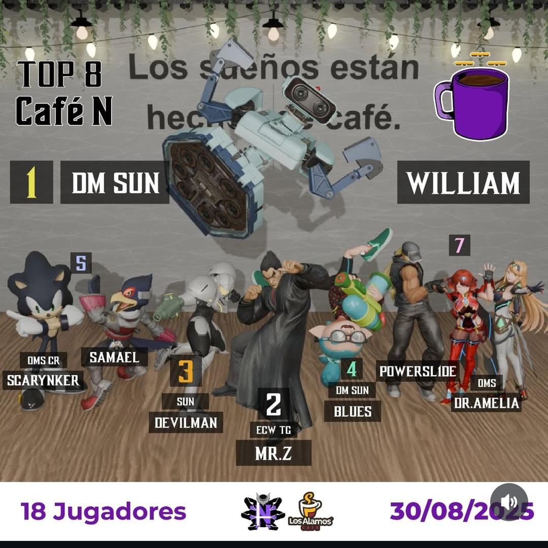 CostaRanch's tweet photo. A toda velocidad y pintando en Los Mochis Sinaloa😂
Felicidades a @oms_scarynker por su 5to y 7mo lugar (ya pónganle el CR porfa)😢 https://t.co/QMZAUK4pCP