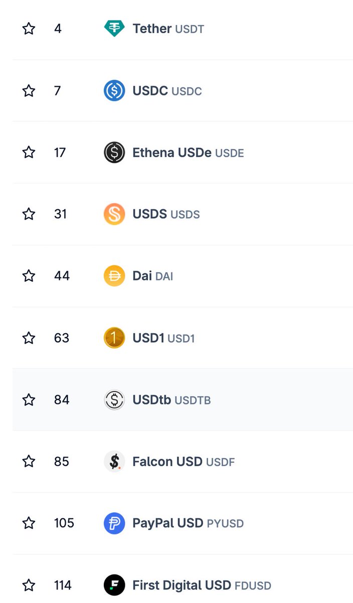 SuhailKakar's tweet image. biggest mistake in crypto: usdc, usdt, busd, dai, frax, pyusd...

normies have no idea which &apos;dollar&apos; token to use. imagine explaining 47 different versions of USD to your normies. it should just be one universal USD

all this fragmentation kills adoption