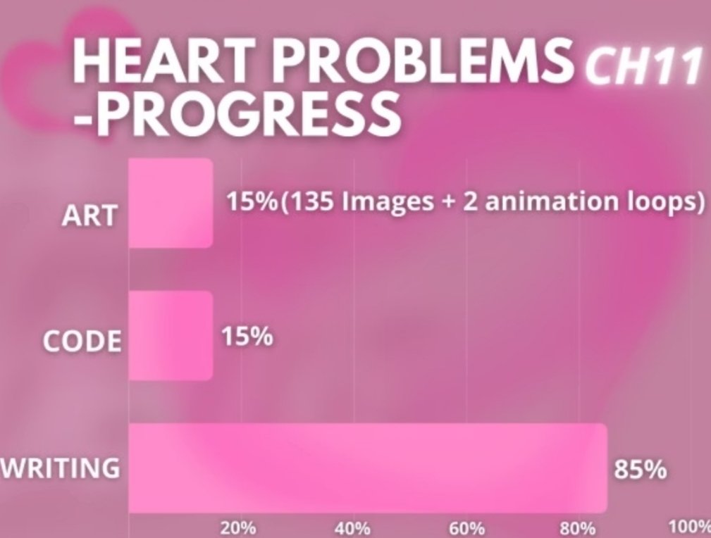 Heart484359's tweet photo. Heart Problems Chapter 11 New Post https://t.co/D4TdziIAR0