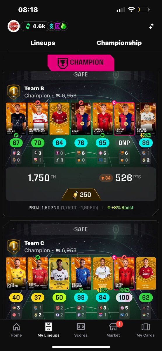 A weekend to forget of DNP’s if I just went with Kane over mbappe I’d be looking at first place 🥲