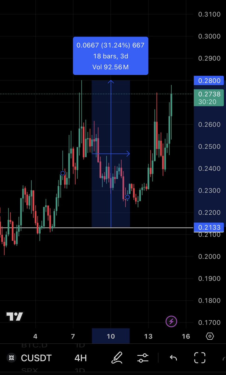 عمله c عامله نفس الابداع 🔥🔥