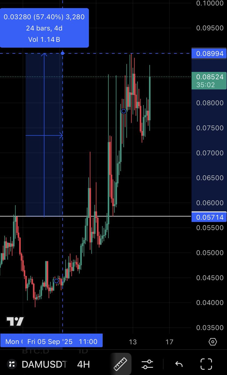 عمله DAM مدخلينكم من الخط الابيض وعامله عظمه 🔥🔥🔥