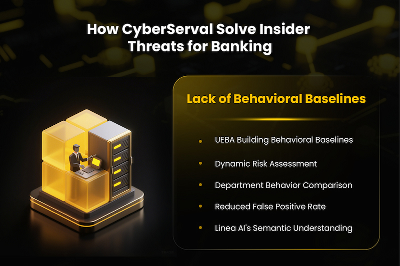 CyberServal's tweet image. Banking Insider Threat Alert! OCBC ex-AVP illegally accessed 396 customer records. #InsiderThreats are real &amp;amp; costly.
#BankingSecurity must:
Enforce least privilege
Monitor behavioral baselines
Detect high-risk actions proactively
#NextGenDLP#UEBA#RegulatoryCompliance