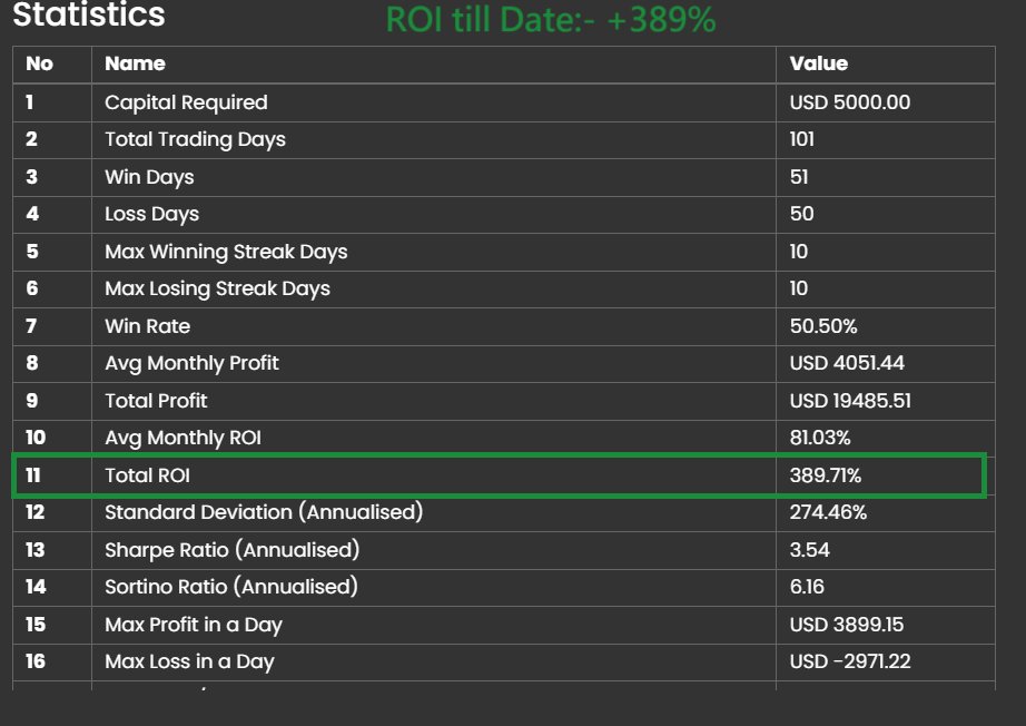 Derivinto's tweet photo. Bitcoin Total ROI:- +389%          

#Bitcoin #BTCUSD #BTC https://t.co/xURDPutO16 https://t.co/tylPNC0yGY