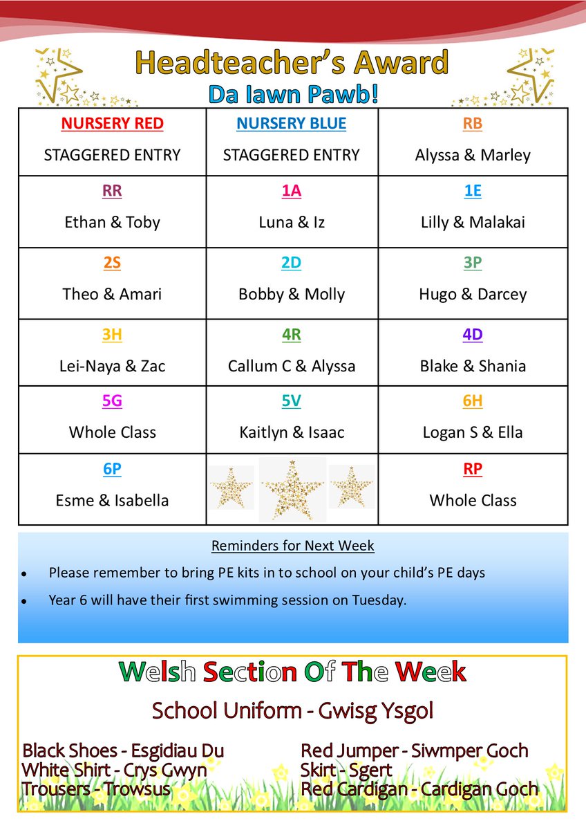 Here is Friday's Newsletter ⭐️