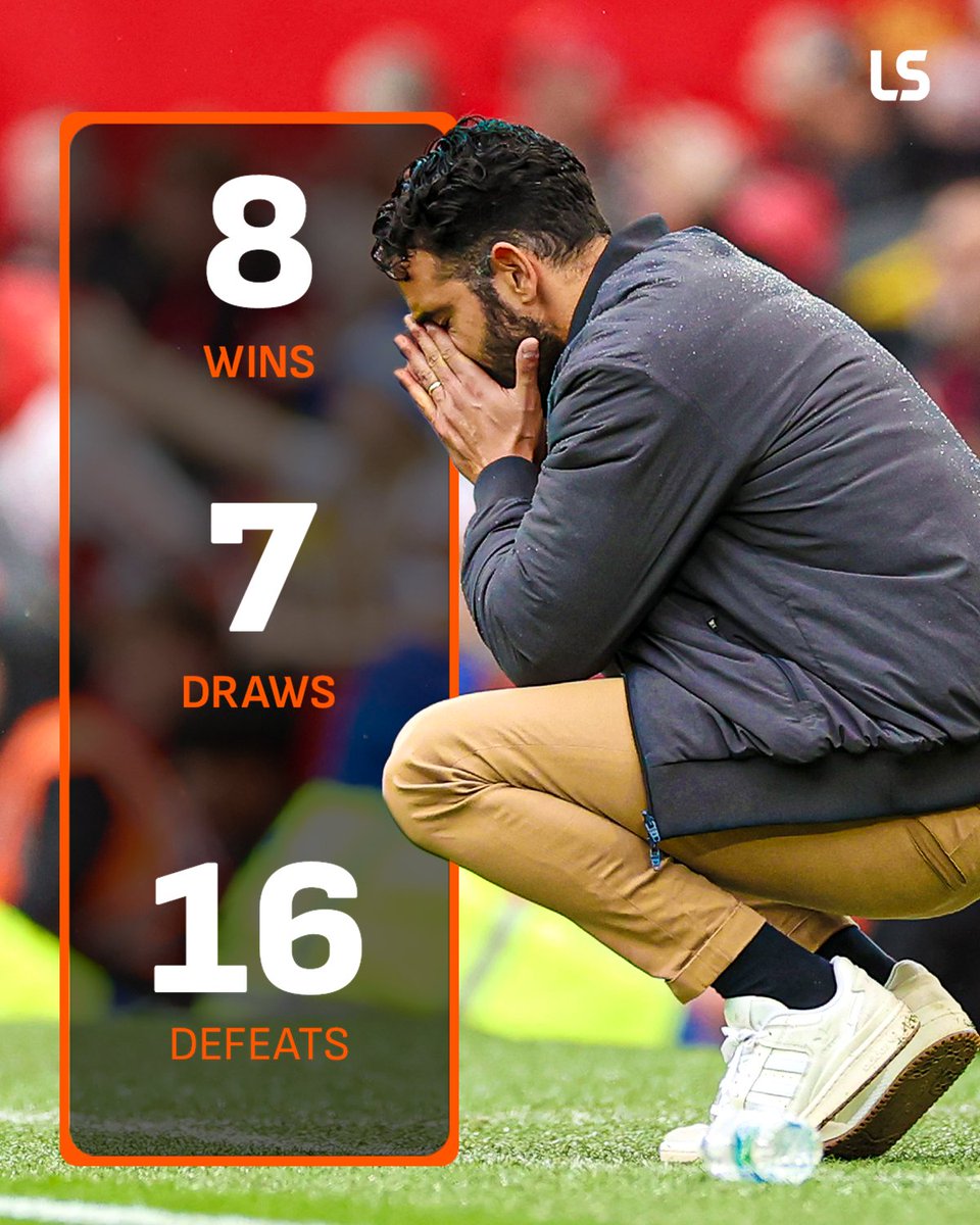 livescore's tweet image. Ruben Amorim has a win percentage of 𝟮𝟱.𝟴% in the Premier League for Manchester United 📉🤯