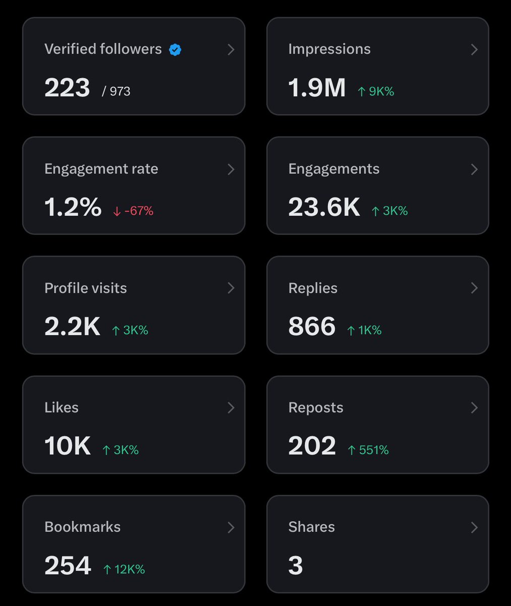whoiseffenne's tweet image. You spend time on X daily. You should get paid by X. 

If so, great. If not, start working on monetization! Easiest way is provided by @GalacticGeckoSG 

These are my figures after one month. Without much effort. Without prior knowledge. Moving forward with a clear vision!