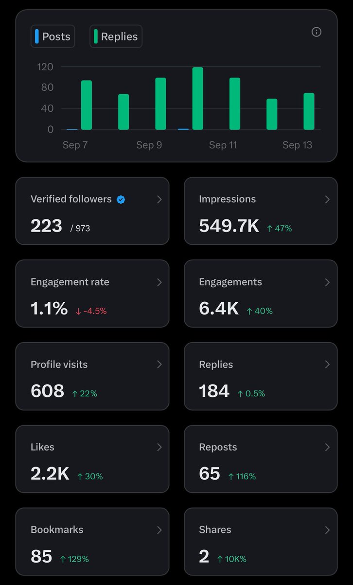 whoiseffenne's tweet image. You spend time on X daily. You should get paid by X. 

If so, great. If not, start working on monetization! Easiest way is provided by @GalacticGeckoSG 

These are my figures after one month. Without much effort. Without prior knowledge. Moving forward with a clear vision!