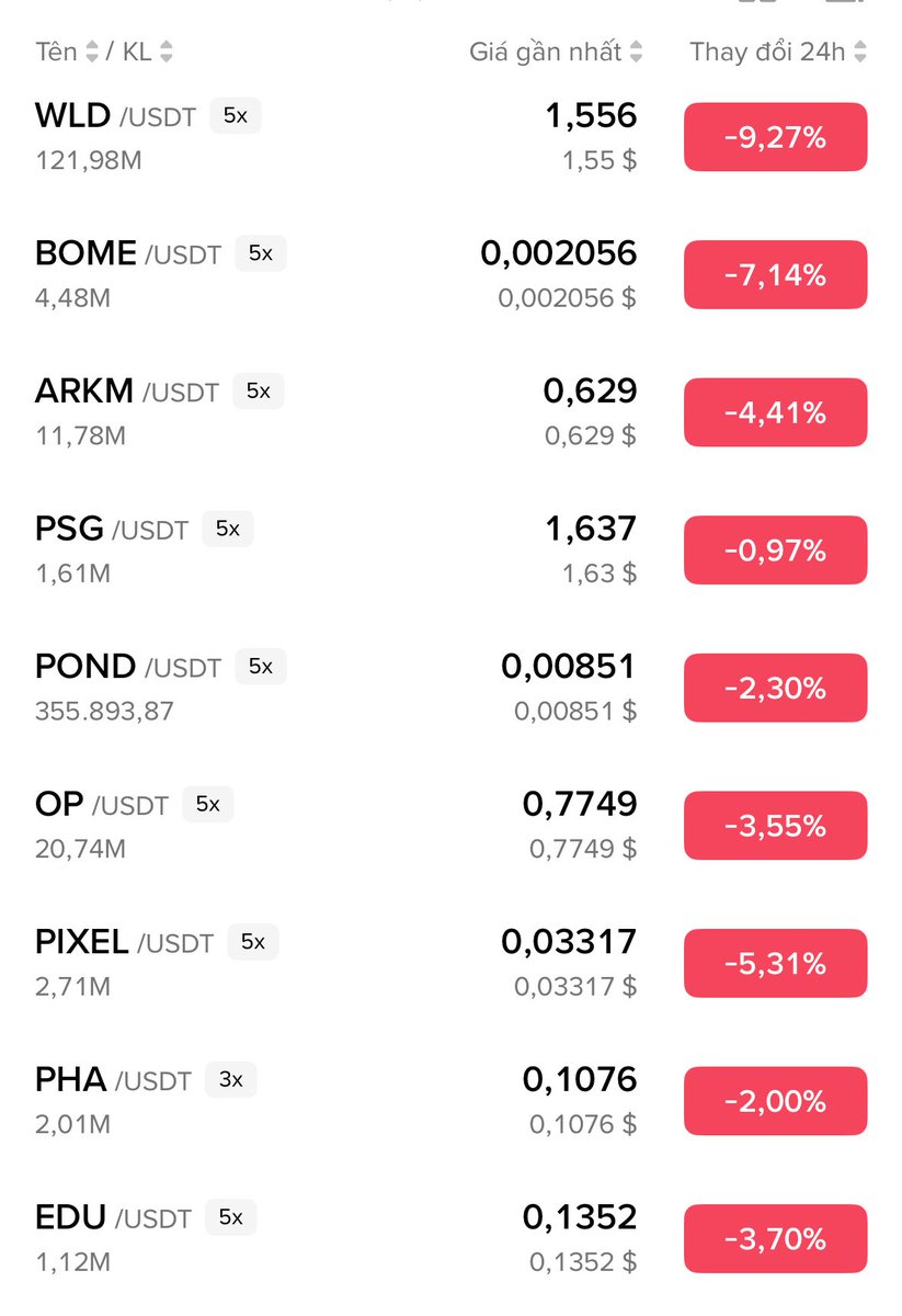 Có những thứ thuộc về lịch sử, trải nghiệm và cũng không cần Logic để giải thích, cứ có chỉ báo là lượn. 

Nhưng lần nào post lên cũng có ô nhảy vào : lần này khác thì sao, hôm qua có ô còn nhảy vào chửi mình trong bài bên dưới vv "Token bay cái thằng bố mài
