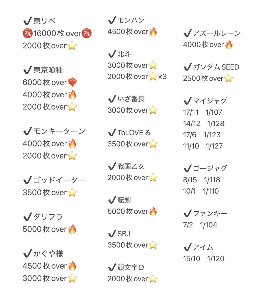 💙スロットキコーナ今津店💙

投資 1350枚　回収 70枚😂

でかいババァのお祝いしてたのに七美が下手くそでした😣新台の東リべから㊗️16000枚over㊗️３連休最終日！店内大盛り上がり🥳✨この後もまっだまだ楽しめる内容だと思うのでお急ぎください⭐️次回10/5来店予定💁🏻‍♀️

 #PR   #PS応援女子
