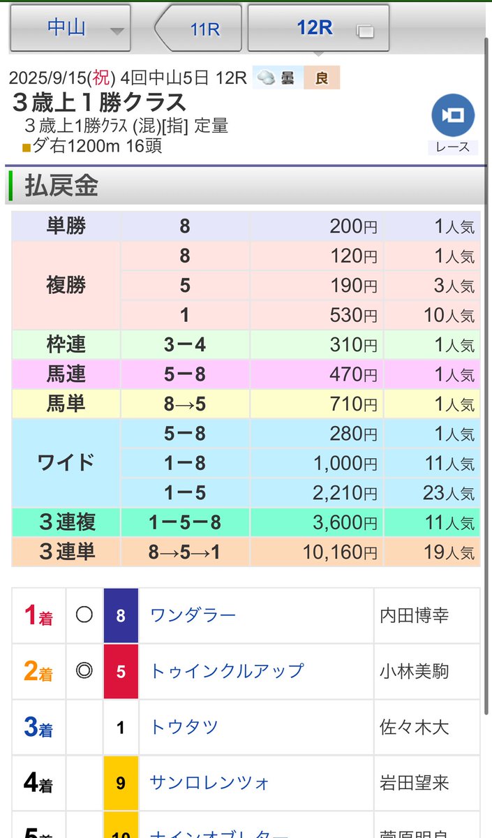 レガレイラ メイクデビュー函館 現地単勝馬券♪通常版&限定版セット レガレイラ メイクデビュー函館 現地単勝馬券♪通常版&限定版