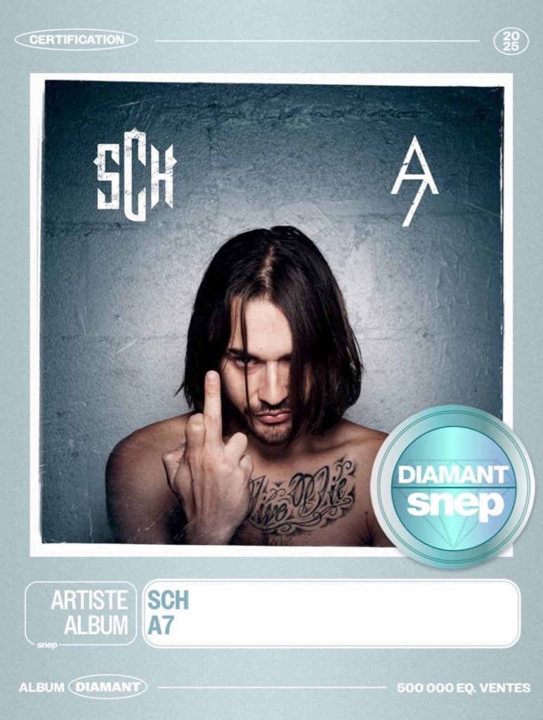60SecondesSCH's tweet photo. Journée XXL pour SCH 🚨

- La mixtape A7 est officiellement certifié disque de diamant 💎 

- TOUS les morceaux de JVLIVS II sont désormais certifiés ( 18/18 ) ! https://t.co/RboVczstXR
