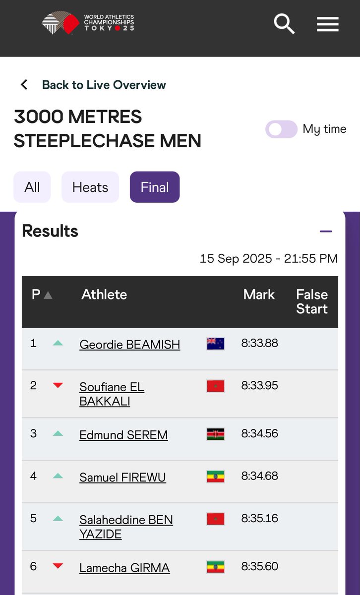 Global Athletics tweet media