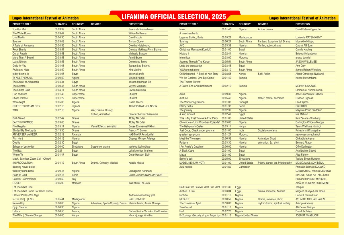 Waanda team,

Après le film "Sur les traces de ville cruelle" en sélection officielle du festival Ecrans Noirs dont nous sommes co-producteur avec Nassara Productions.

Nous sommes ravis de vous annoncer la sélection officielle de notre court métrage d'animation  "Juju Kalaba".
