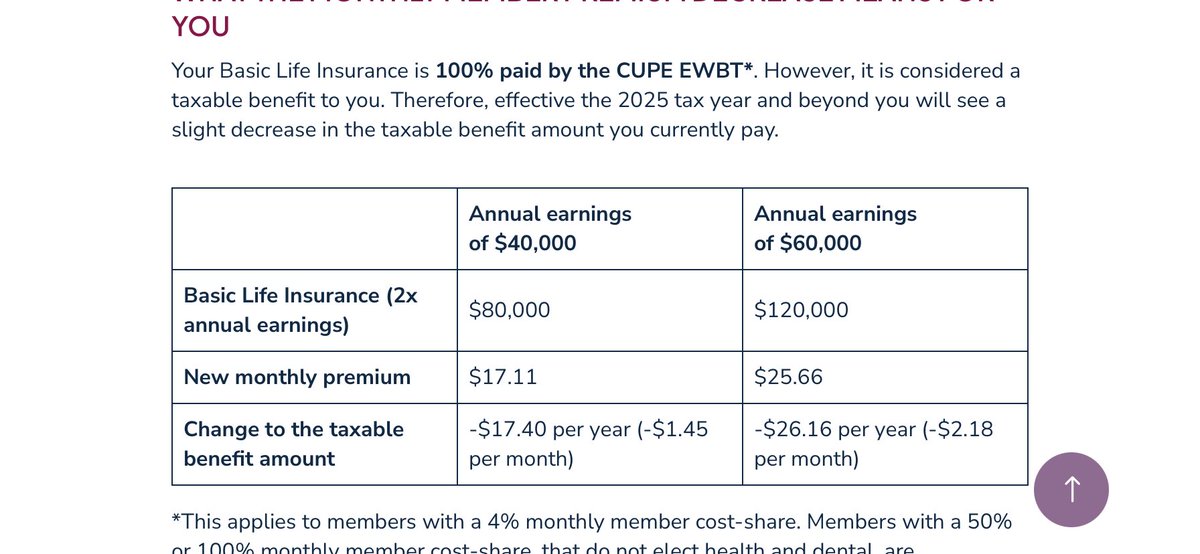 Fix and Clean: smells like concessions. 

Below is the latest changes to the EWBT. The benefit trust that educational cupe members have in Ontario.  <a href="/osbcucscso/">OSBCU-CSCSO</a> <a href="/cupenat/">CUPE National</a>