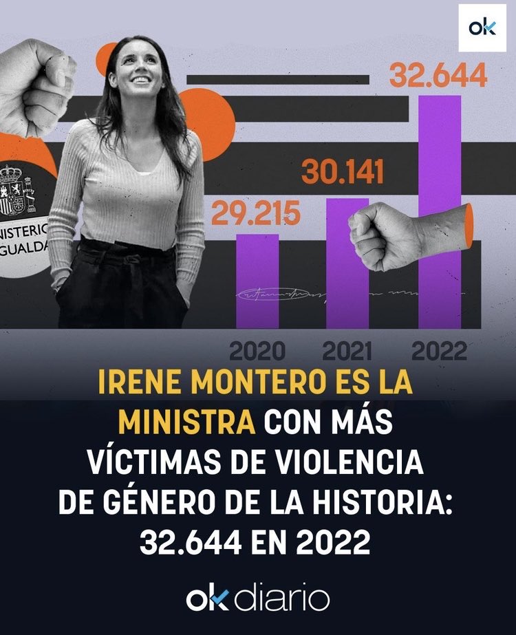 <a href="/Alvise_oficial_/">Alvise Pérez</a> <a href="/IreneMontero/">Irene Montero</a> <a href="/ionebelarra/">Ione Belarra</a> Bien hecho, a la suelta violadora hay que empezar a ponerla en su lugar.