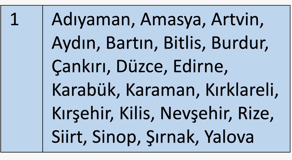 ilknur maviş (@ilknurmavis) on Twitter photo Bu illerimizde sadece 1 hastane mi var ki 11 yılda SADECE 1 dil ve konuşma terapisti atanmış🧐(Veriler ÖSYM-KPSS’den alınmıştır)
#DKTlerhastanelereyakışır <a href="/drmemisoglu/">Prof. Dr. Kemal Memişoğlu</a> <a href="/saglikbakanligi/">T.C. Sağlık Bakanlığı</a> Bu illerimizde sadece 1 hastane mi var ki 11 yılda SADECE 1 dil ve konuşma terapisti atanmış🧐(Veriler ÖSYM-KPSS’den alınmıştır)
#DKTlerhastanelereyakışır <a href="/drmemisoglu/">Prof. Dr. Kemal Memişoğlu</a> <a href="/saglikbakanligi/">T.C. Sağlık Bakanlığı</a>