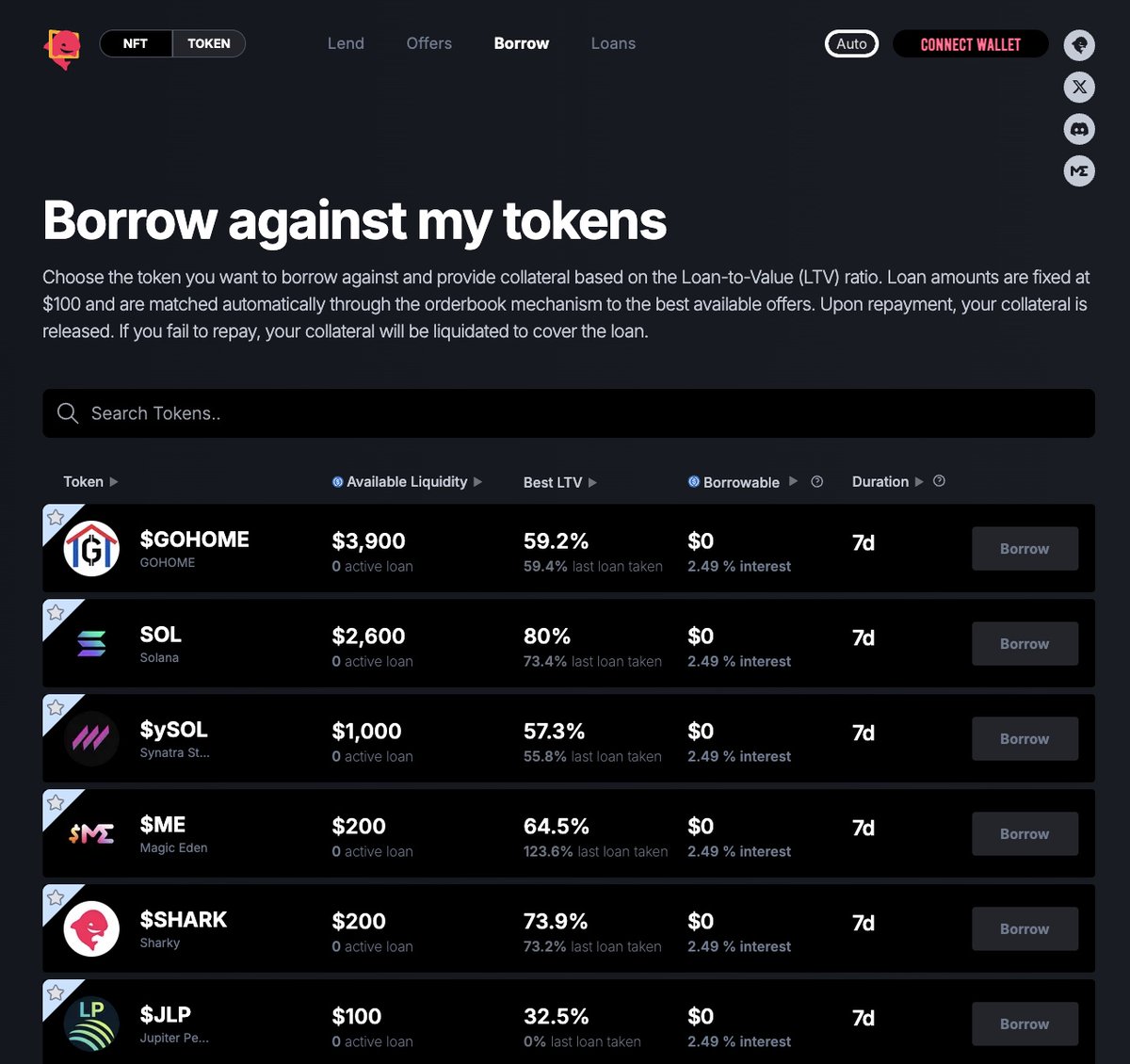 Another week, another W for the Sharx 🦈✨

Selling? Mid.
Borrowing? Always the move. 🚀

Unlock the value of your NFTs &amp; tokens, keep your bags, and still stay liquid 💧

Best offers. Zero stress. Full conviction.

Stay liquid. Stay Sharky. 🦈
Let’s run it up this week, fam 🩷