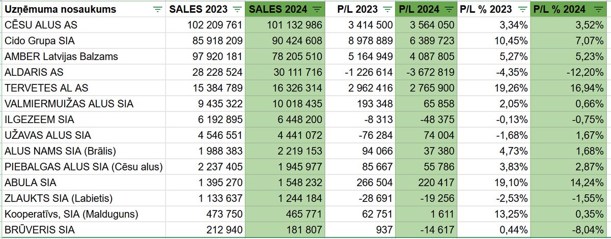 Mārtiņš Barkāns tweet media