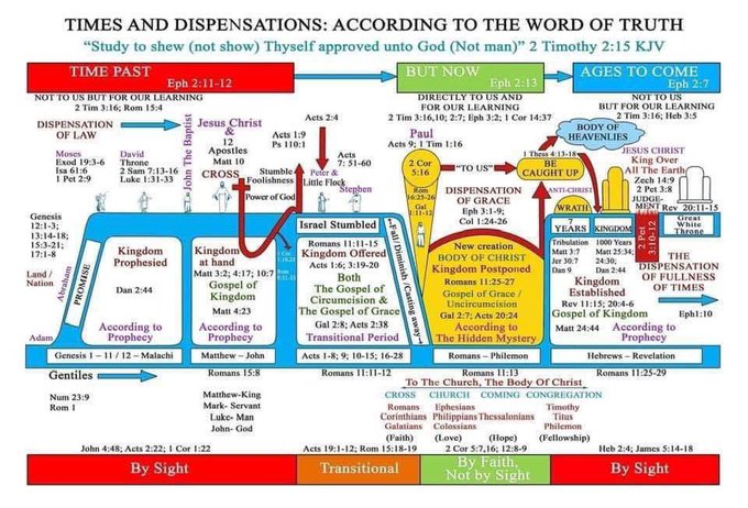 It is an intricate plan...