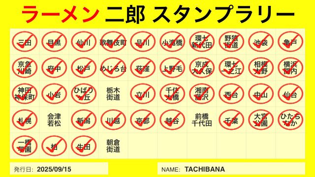 meuktad's tweet photo. 京成大久保リベンジ
後4店舗年内の目標 https://t.co/oVthNjBB3h