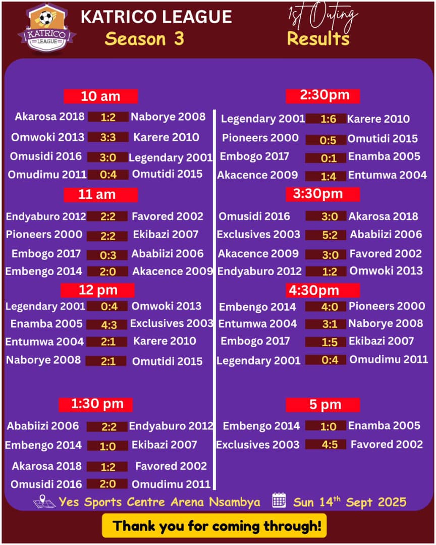 Let's all receive the <a href="/Katricoleague23/">Katrico Sports League</a> season 3 match day one results 
Congratulations to those who managed to make it a success by winning and also to those who didn't make it as they thought we can say that we still have good time for things to change